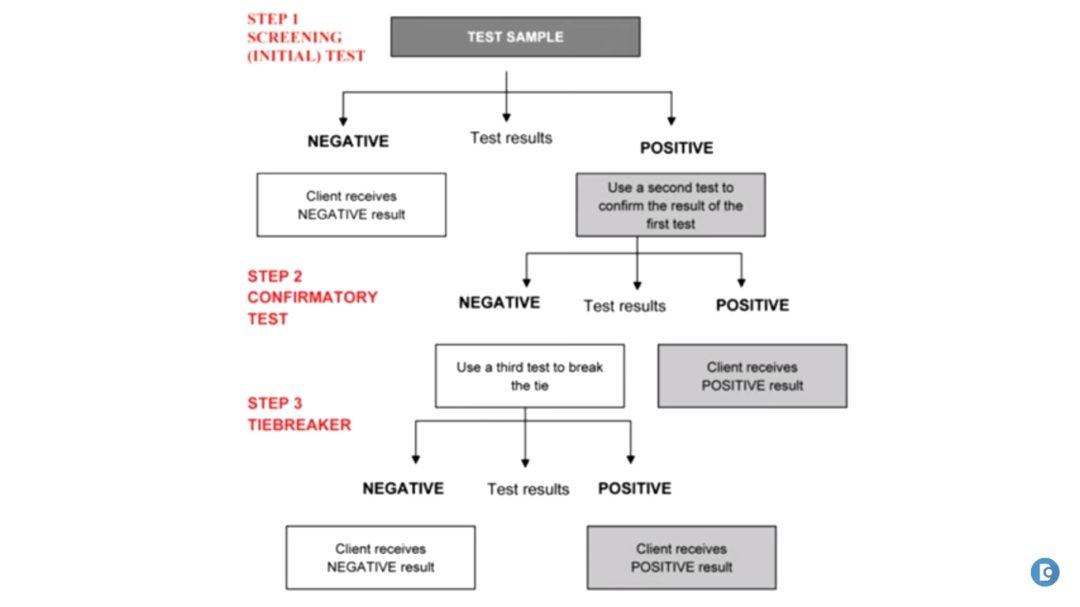 Hiv Test Types Their Testing Window And Their Accuracy Std Testing Near Me 6125