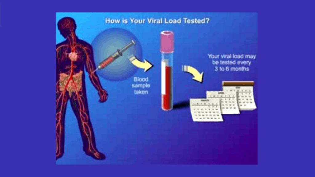 HIV test types, their testing window and their accuracy