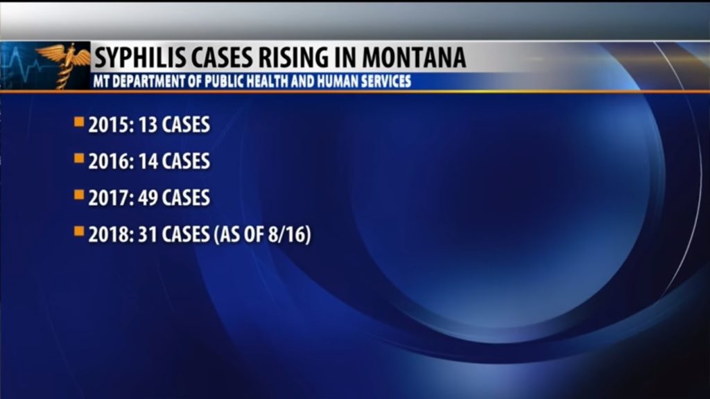 std-testing-montana-yellowstone-syphilis