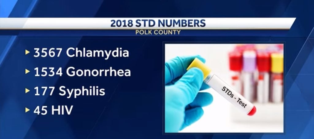 polk county std rate on rise 1
