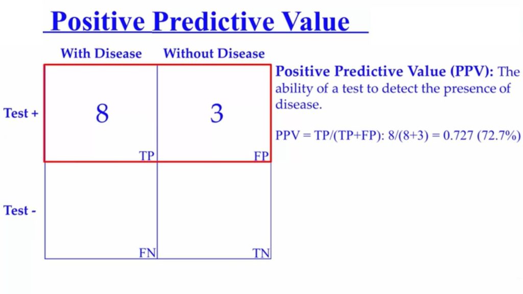 Positive-predictive-value-std