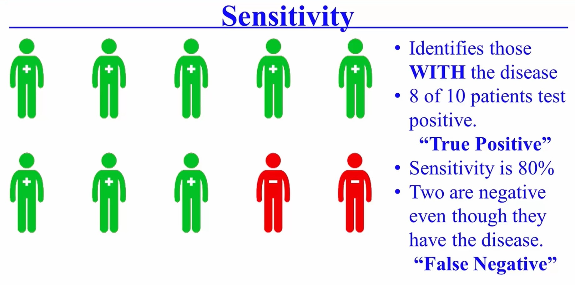 Sensitivity. Сенситивити обозначение.