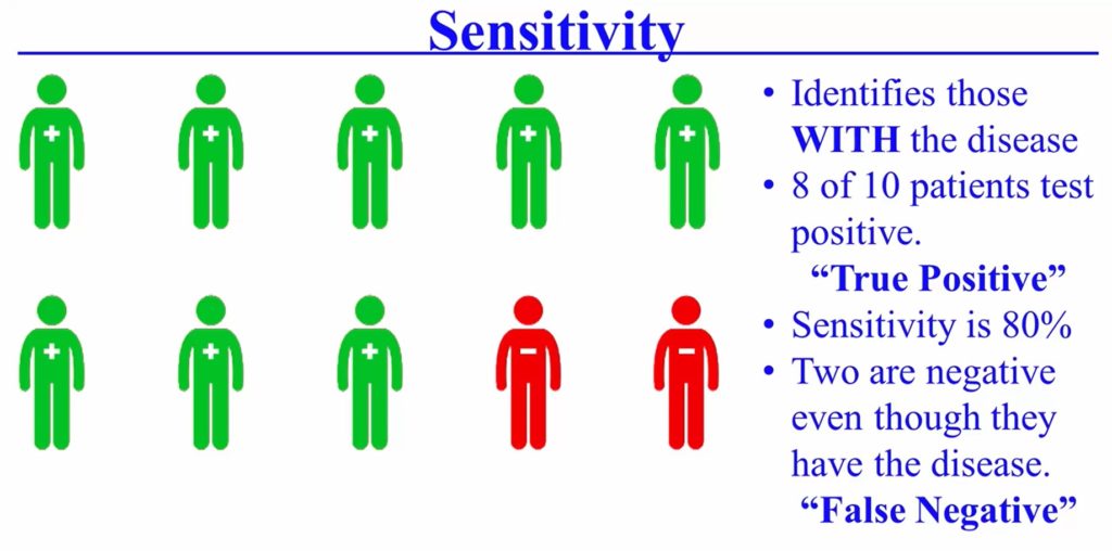 Sensitivity-in-std-test