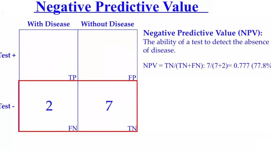 negative-predictive-value-std-test
