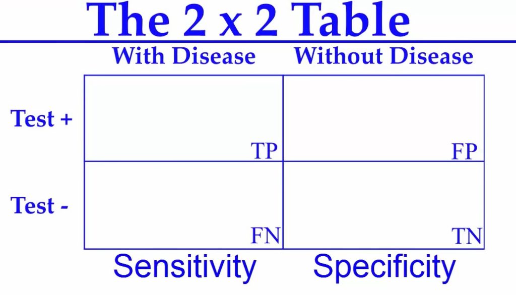 specificity-sensitvity-table