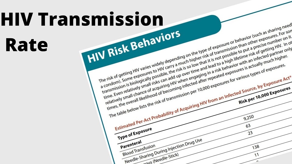 HIV-Transmission-Rate