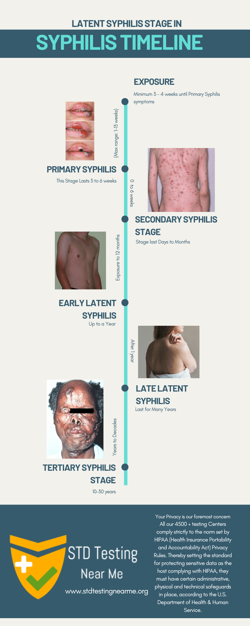 Early-latent-syphilis-timeline-infographic