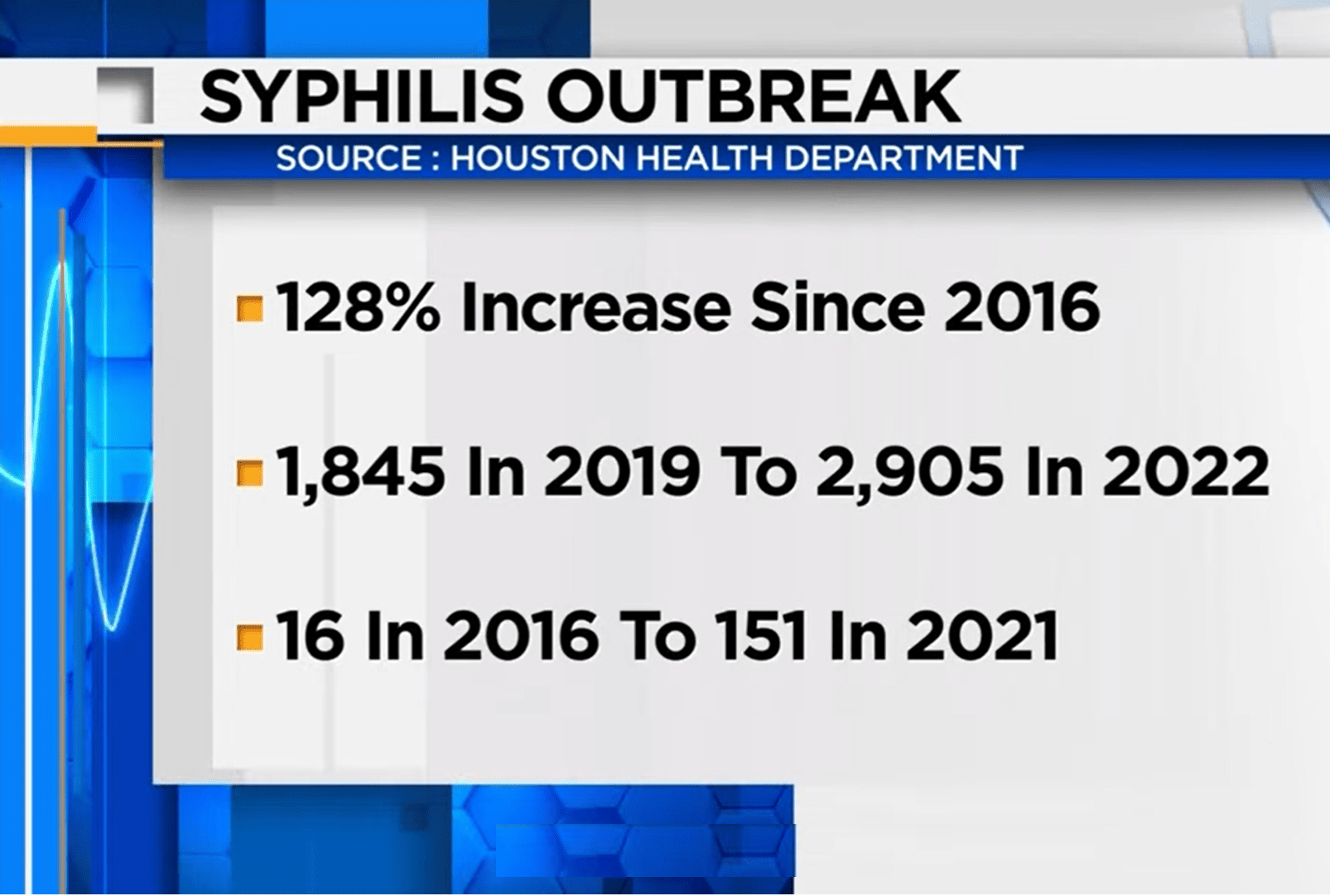 Syphilis cases pregnant women in Houston on the rise