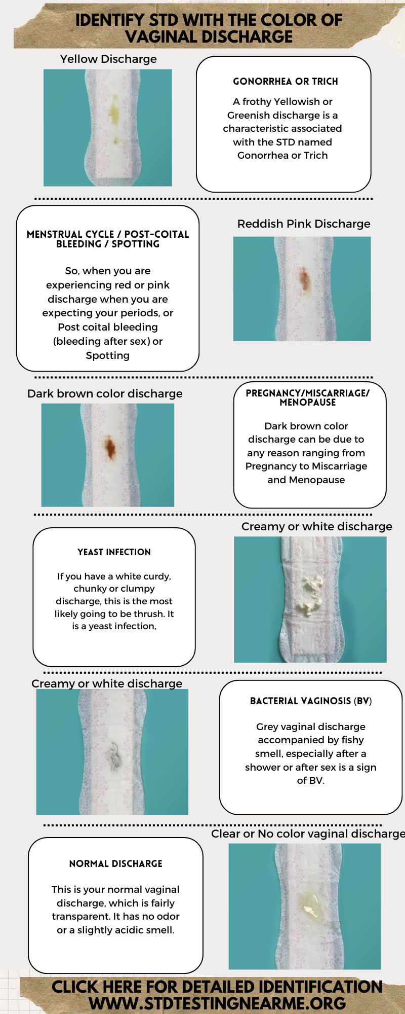 vaginal discharge color to identify std